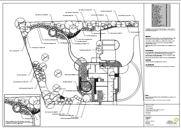 Planting Plan