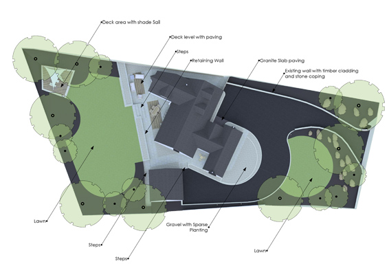 Garden Plan
